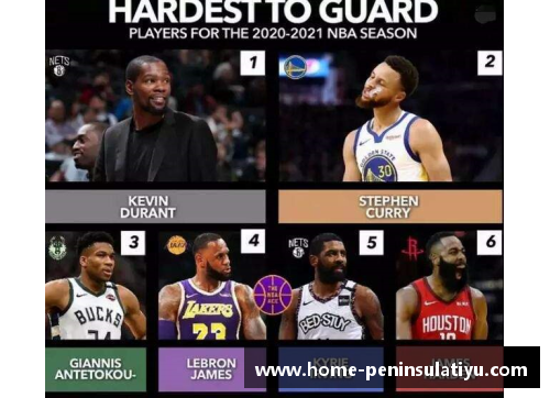 NBA最难防守球员排行榜：突破对手防线的顶级高手
